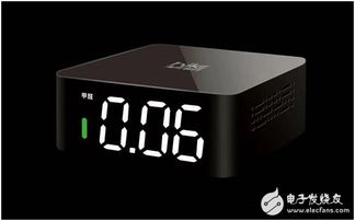 各種室內環境檢測儀及空氣控制器介紹